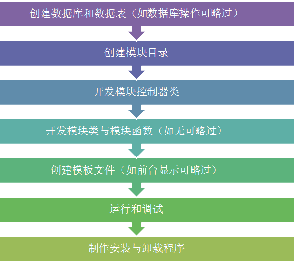 快速科普一下！泛解析苹果cms二开,百科词条撰词_2024新网