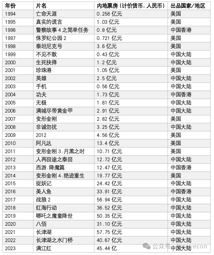 快速科普一下！2020年最新电影票房排行榜,百科词条撰词_2024新网