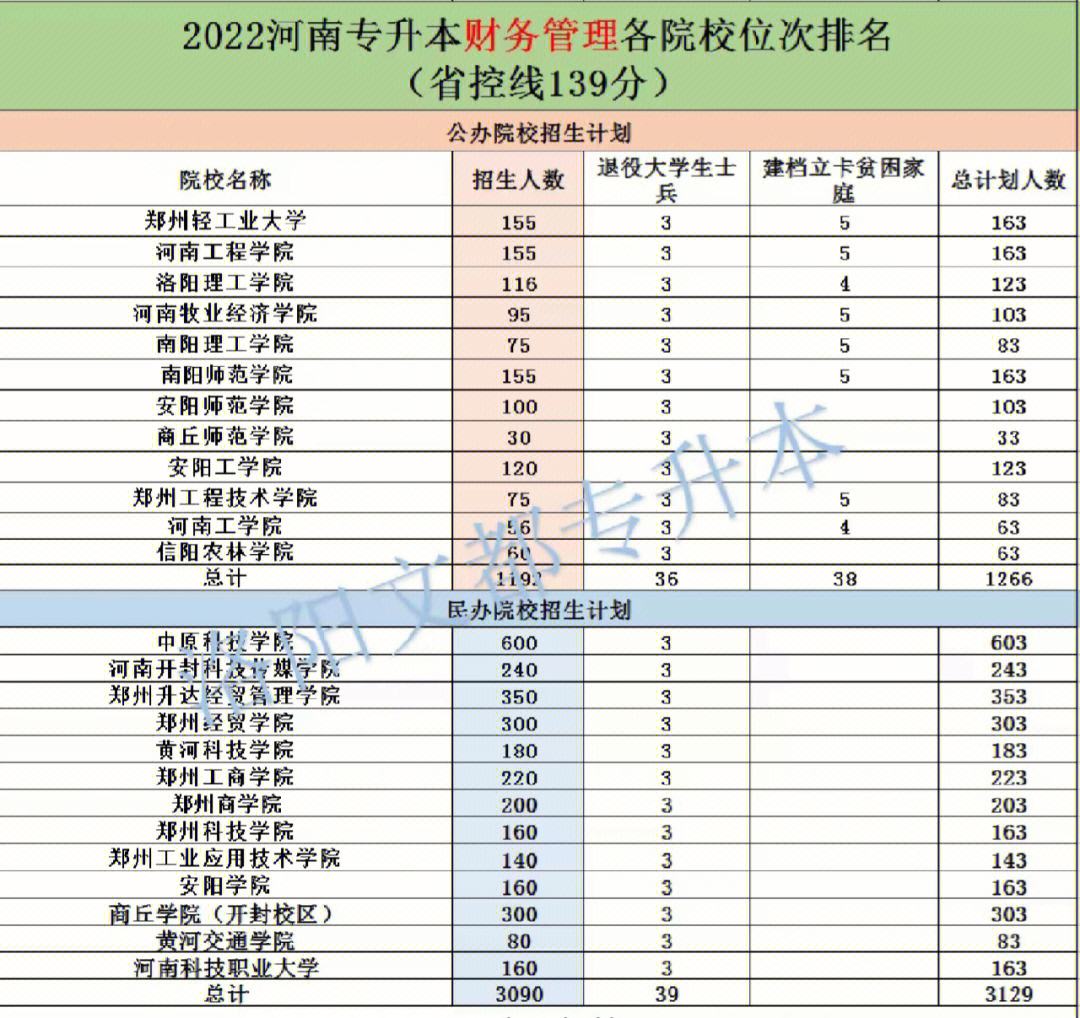 快速科普一下！体育生位次怎么排,百科词条撰词_2024新网