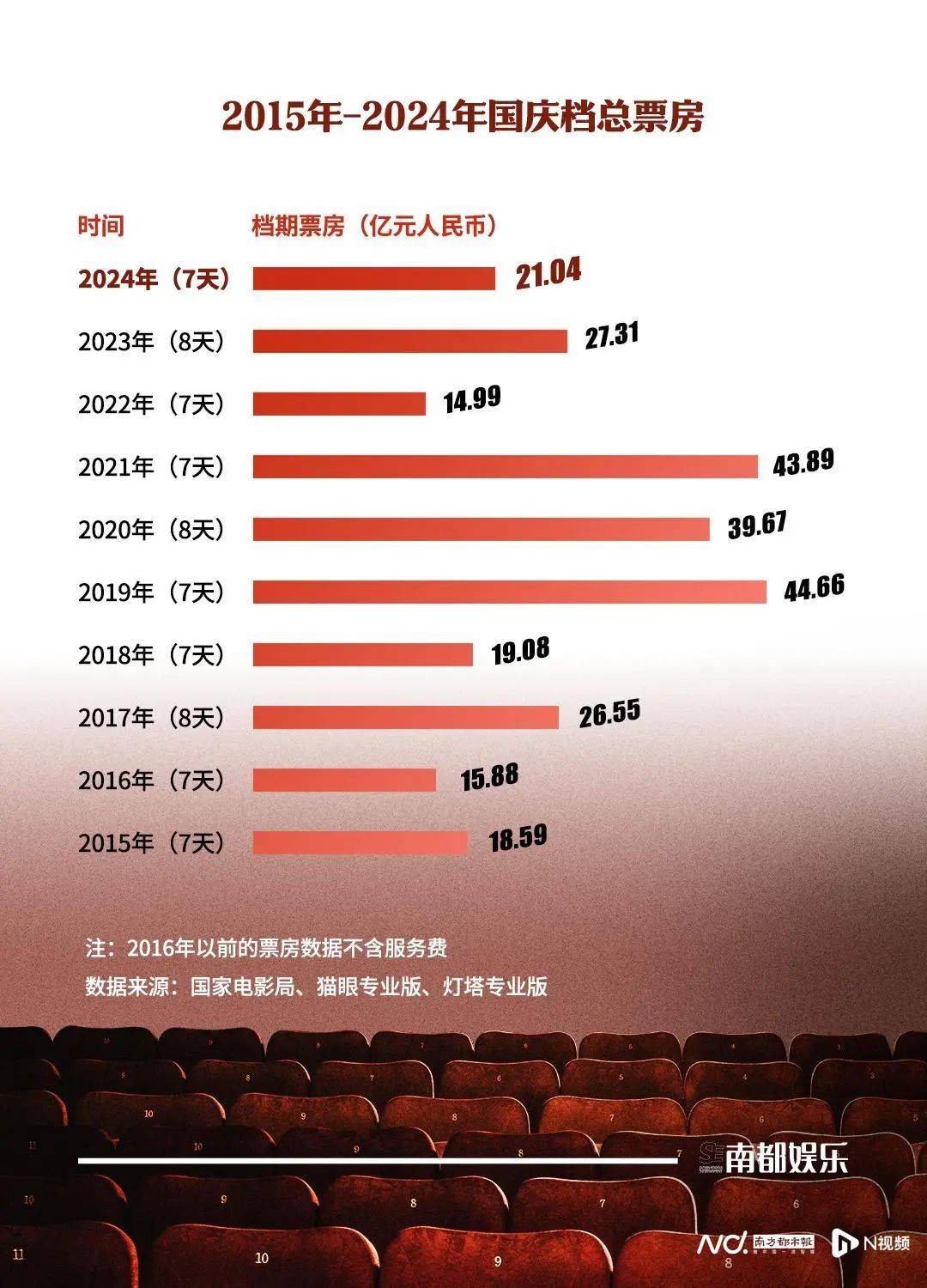 快速科普一下！2021中国电影票房排行榜,百科词条撰词_2024新网