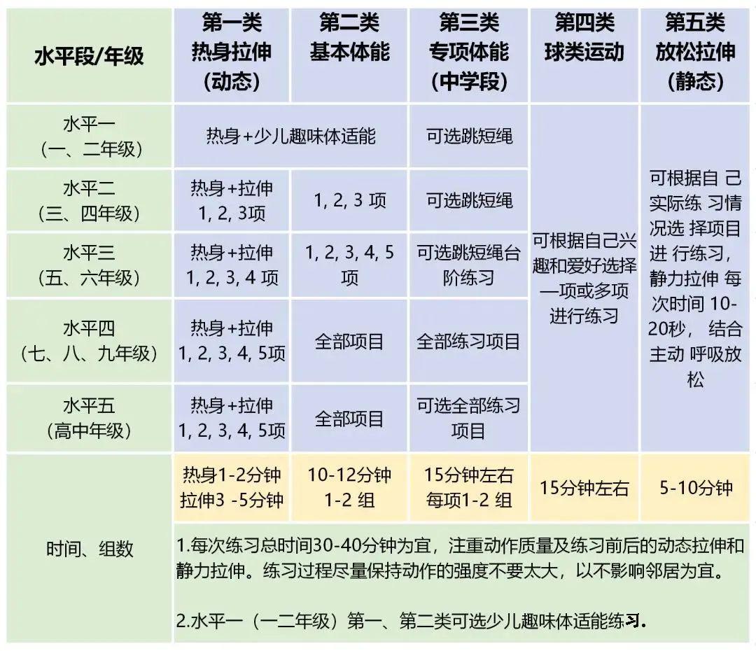 快速科普一下！体育课水平阶段划分,百科词条撰词_2024新网