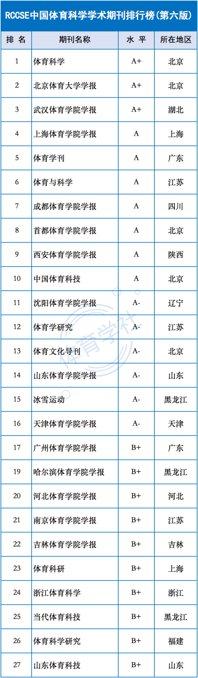 快速科普一下！体育期刊有哪些,百科词条撰词_2024新网