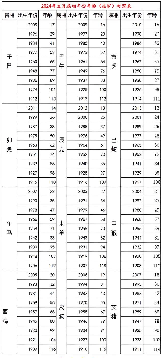 快速科普一下！2024今晚澳门开特马生肖表,百科词条撰词_2024新网