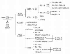 快速科普一下！时代精神：附录,百科词条撰词_2024新网