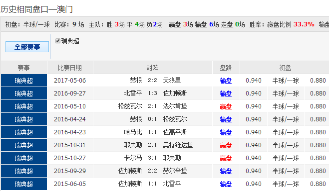 快速科普一下！新老澳彩开奖结果历史记录查询,百科词条撰词_2024新网