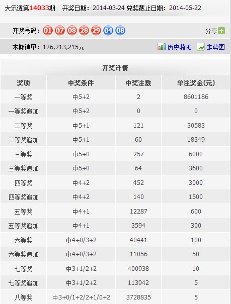 快速科普一下！老澳开奖结果开奖记录,百科词条撰词_2024新网