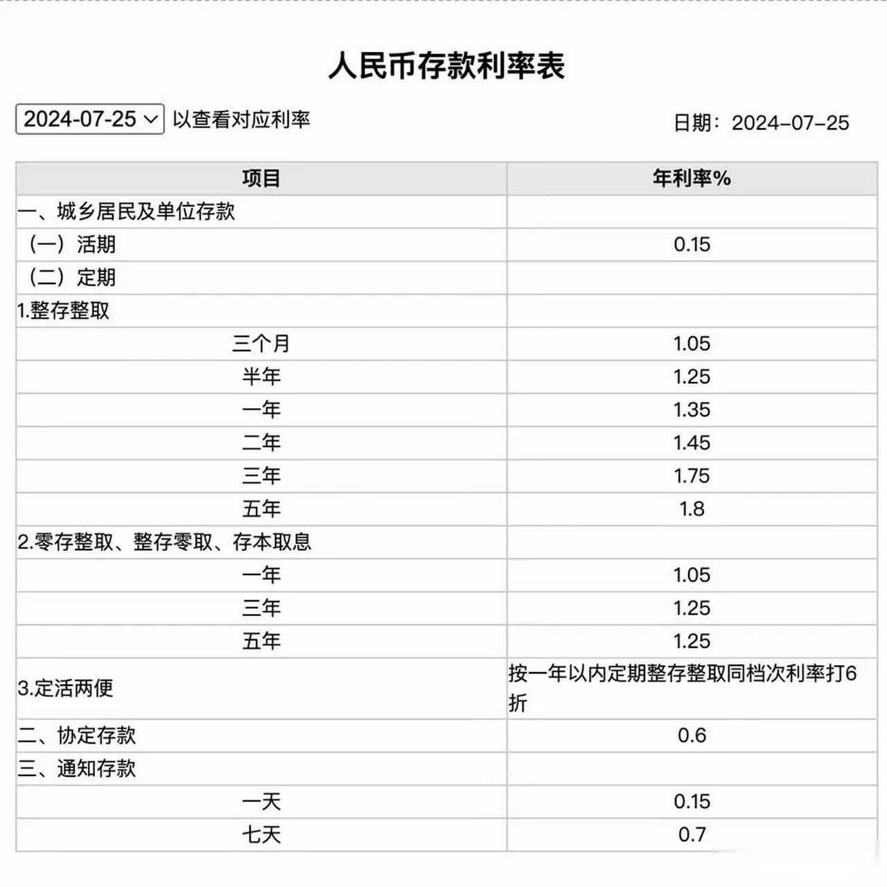 快速科普一下！100万存5年利息少1万,百科词条撰词_2024新网