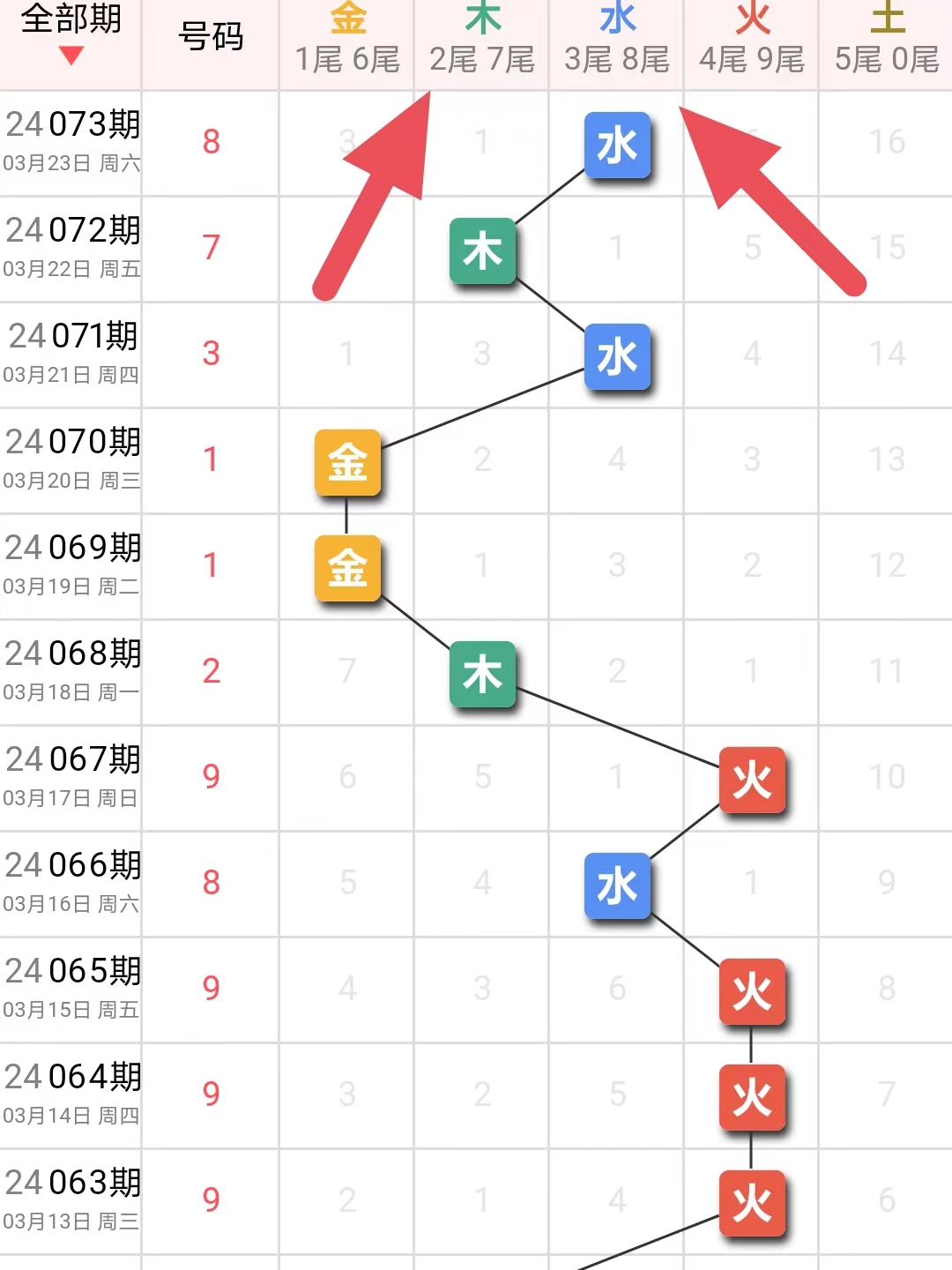 快速科普一下！3d今日精准预测,百科词条撰词_2024新网