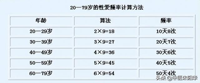 快速科普一下！40岁夫妻生活一周几次,百科词条撰词_2024新网