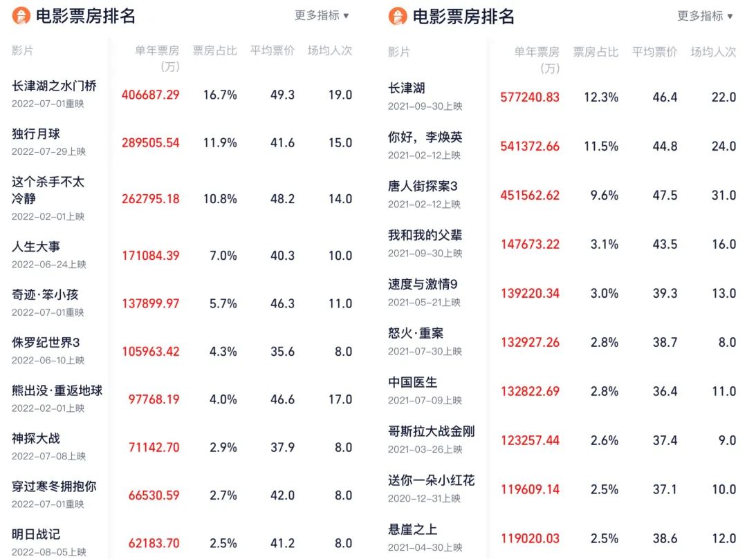 快速科普一下！2021电影票房排行榜前十名,百科词条撰词_2024新网