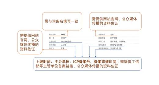 今日2024第一科普！香港开奖结果现场直播2024,百科词条爱好_2024知识汇总