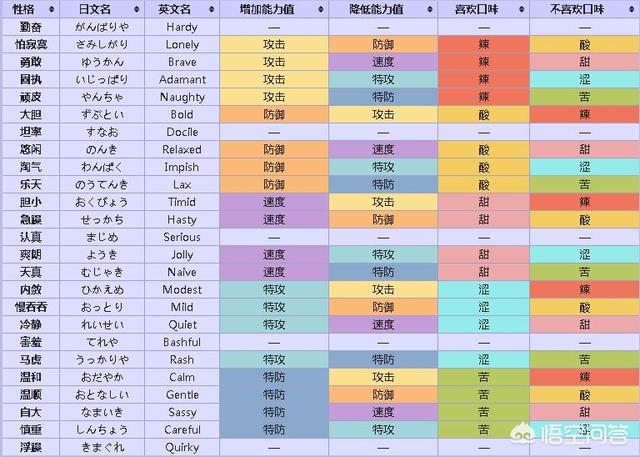 今日2024第一科普！精灵宝可梦第一季国语版免费观看全集,百科词条爱好_2024知识汇总