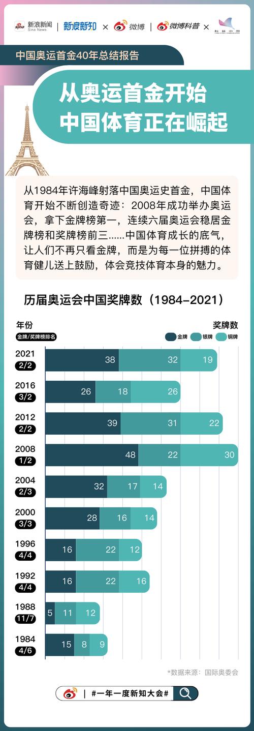 今日2024第一科普！2022年澳门天天彩免费资料大全,百科词条爱好_2024知识汇总