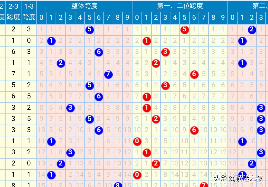 今日2024第一科普！新澳门近十五期开奖记录查询,百科词条爱好_2024知识汇总