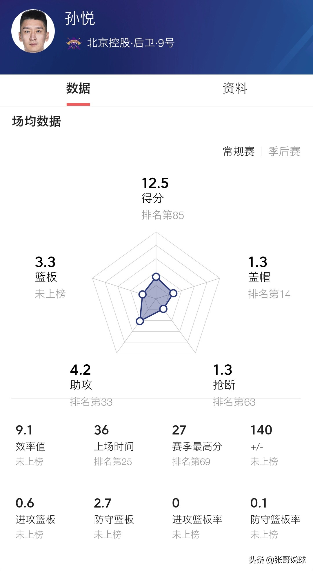 今日2024第一科普！北控男篮引进国手中锋沈梓捷,百科词条爱好_2024知识汇总