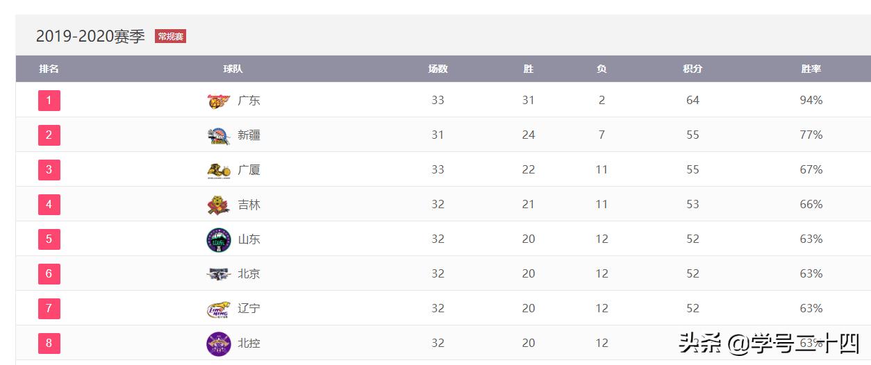 今日2024第一科普！手机体育赛事直播,百科词条爱好_2024知识汇总