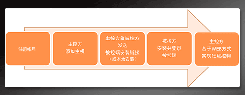 今日2024第一科普！向日葵下载观看,百科词条爱好_2024知识汇总