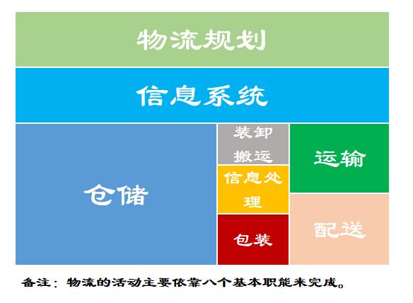 今日2024第一科普！国内运输物流,百科词条爱好_2024知识汇总