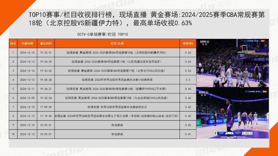 今日2024第一科普！体育赛事直播app排名,百科词条爱好_2024知识汇总