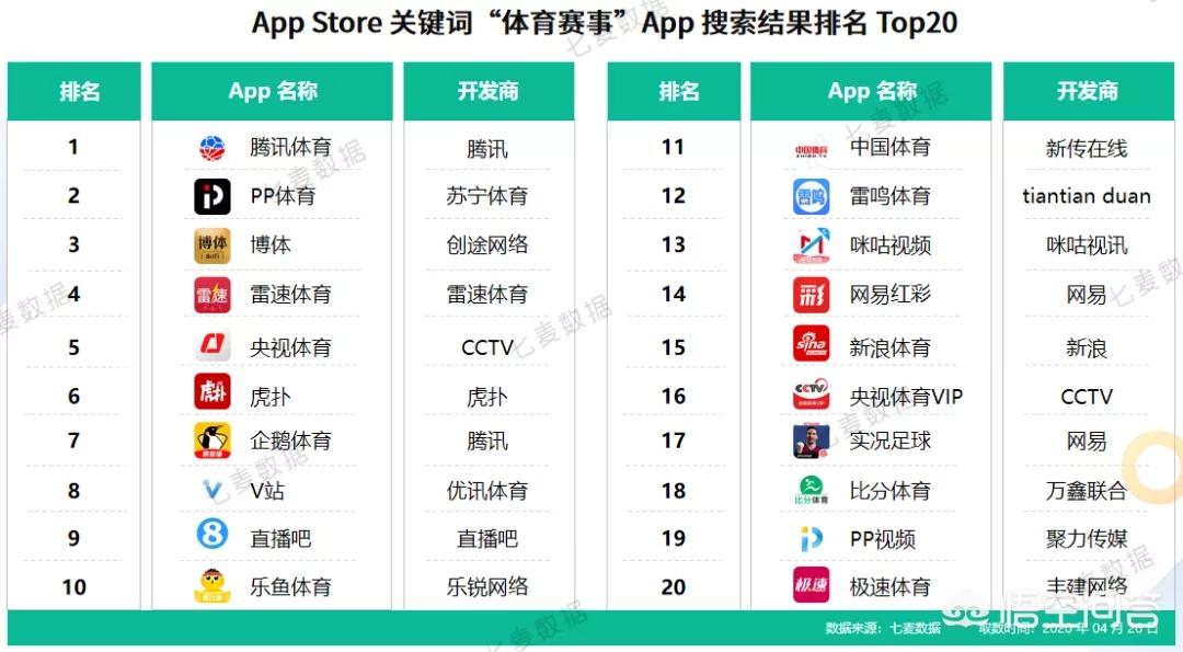 今日2024第一科普！体育赛事直播app排名,百科词条爱好_2024知识汇总