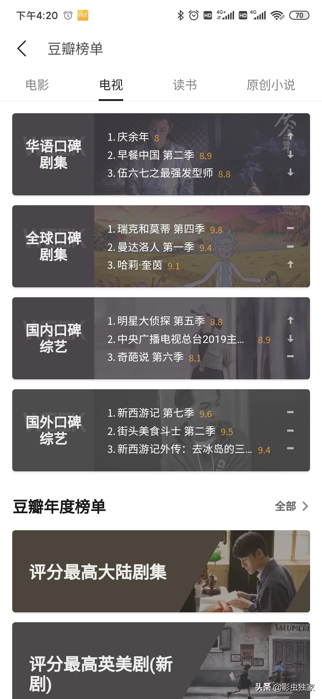 今日2024第一科普！豆瓣评分排行榜电影,百科词条爱好_2024知识汇总