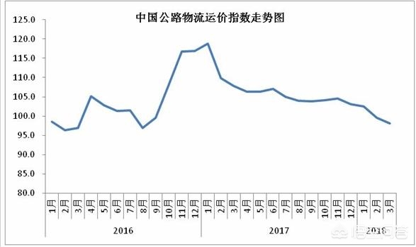 今日2024第一科普！公路运输货运,百科词条爱好_2024知识汇总