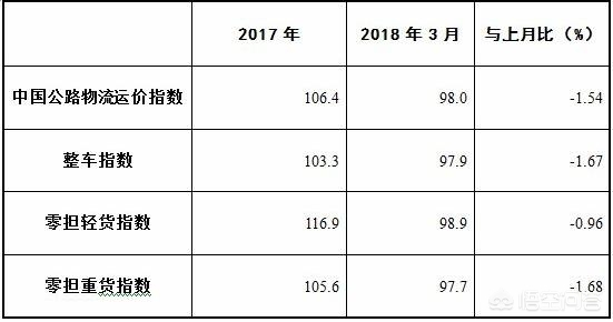 今日2024第一科普！公路运输货运,百科词条爱好_2024知识汇总