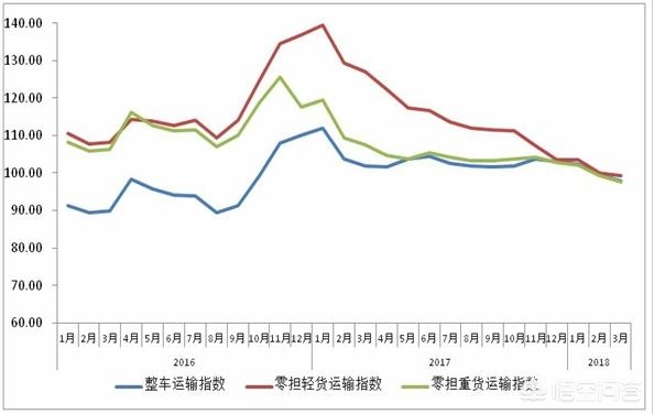 今日2024第一科普！公路运输货运,百科词条爱好_2024知识汇总