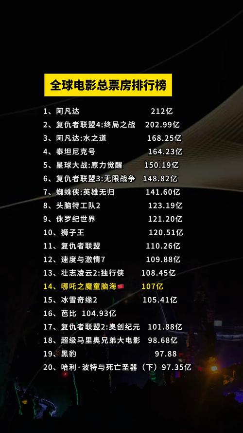 北美电影票房排行榜实时与